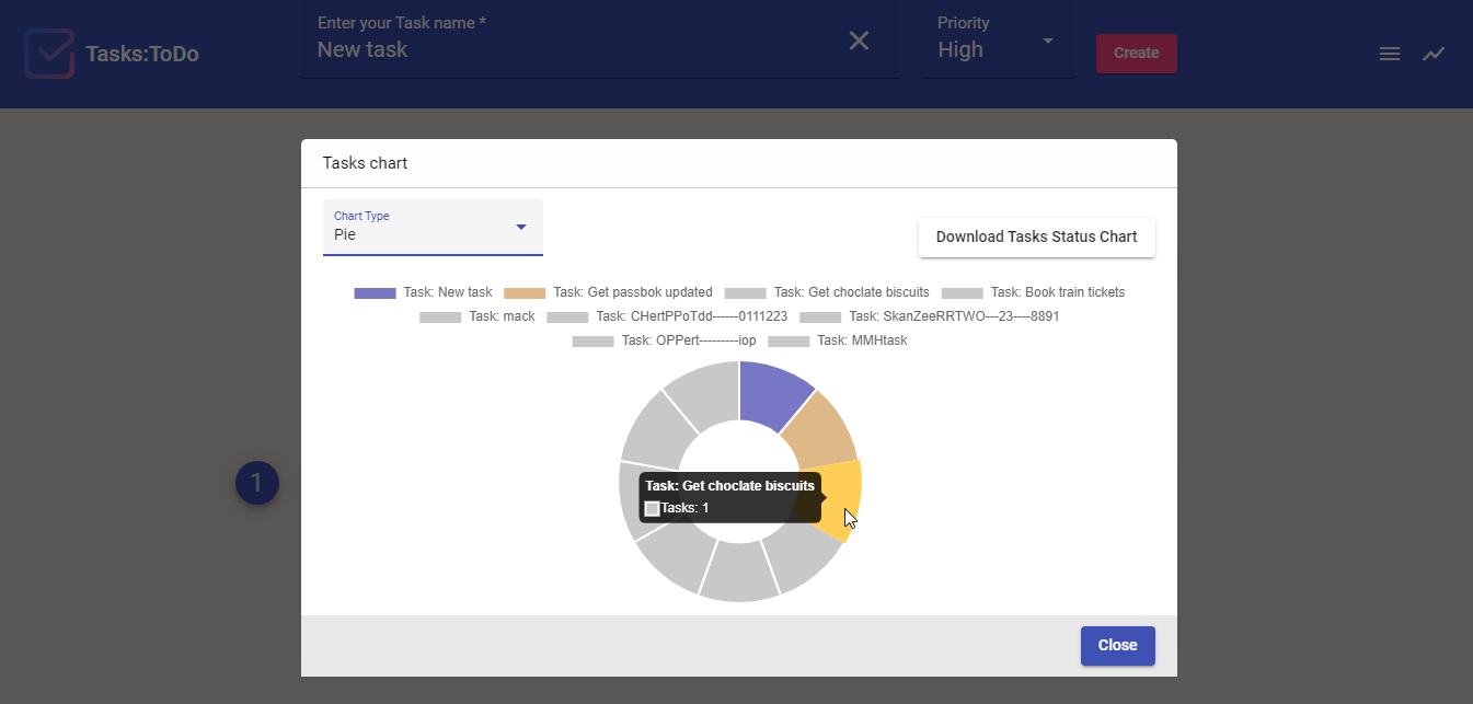 Task Status - Pie Chart